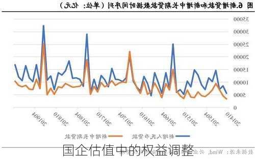 国企估值中的权益调整