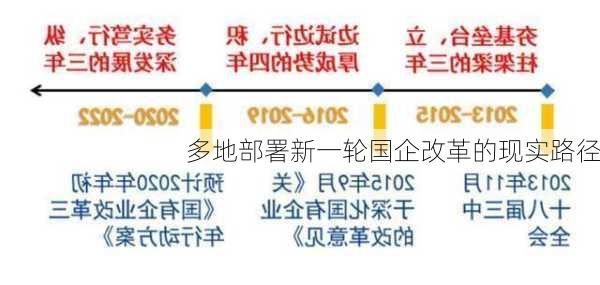 多地部署新一轮国企改革的现实路径