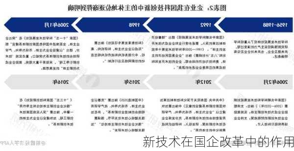 新技术在国企改革中的作用