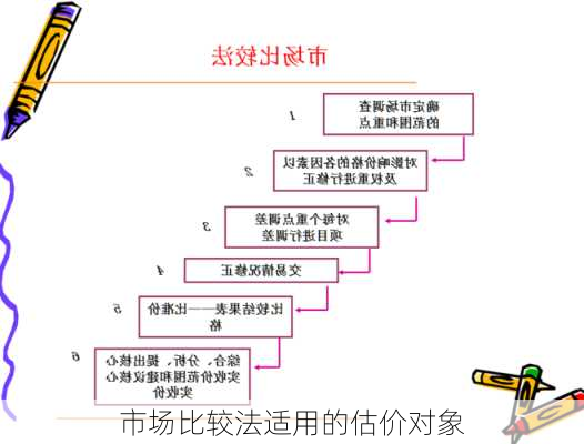 市场比较法适用的估价对象