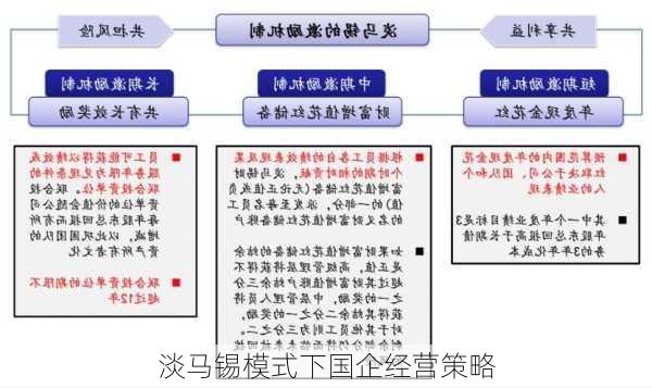 淡马锡模式下国企经营策略