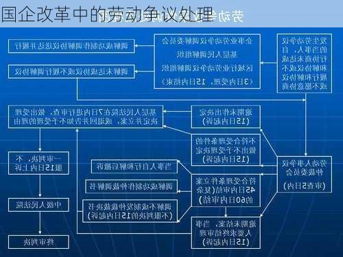 国企改革中的劳动争议处理