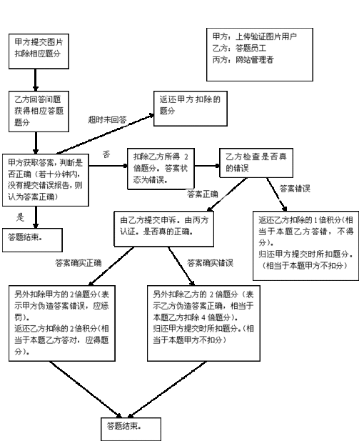 员工援助计划效果分析