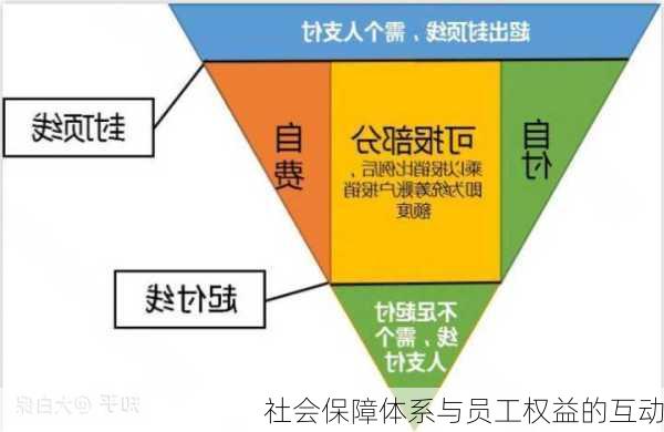 社会保障体系与员工权益的互动