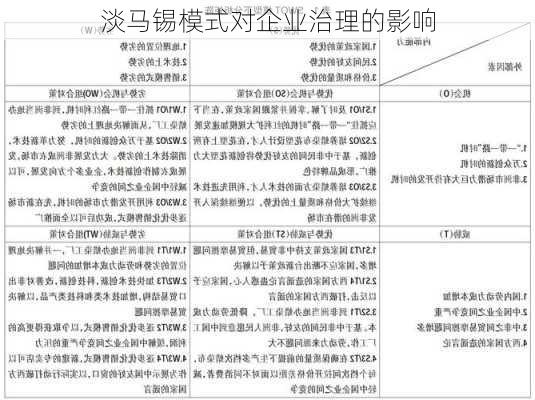 淡马锡模式对企业治理的影响