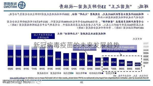 新冠病毒疫苗的未来发展趋势