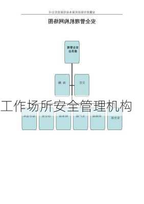 工作场所安全管理机构