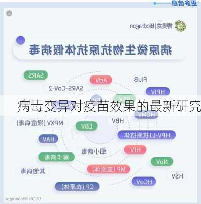 病毒变异对疫苗效果的最新研究