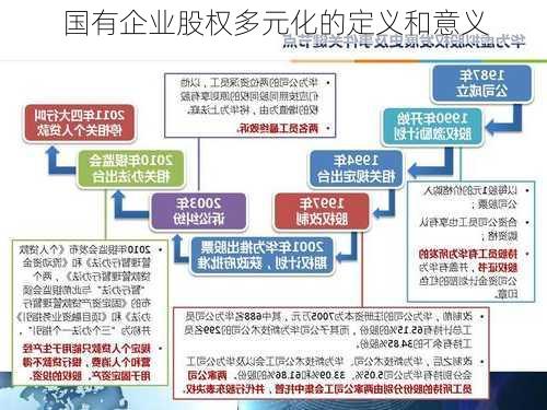 国有企业股权多元化的定义和意义