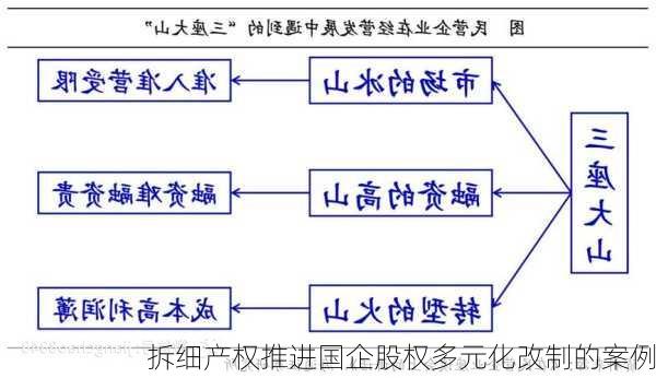 拆细产权推进国企股权多元化改制的案例