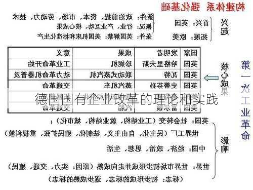 德国国有企业改革的理论和实践