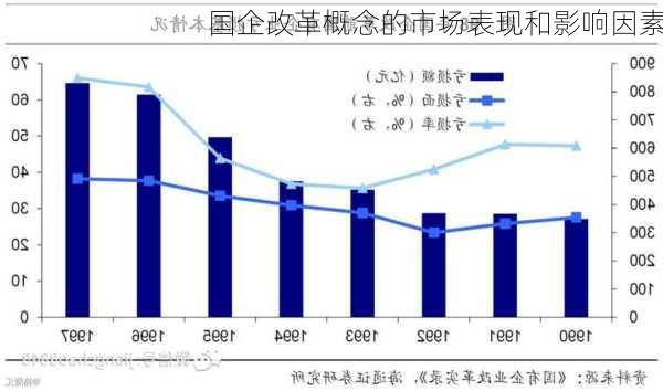 国企改革概念的市场表现和影响因素