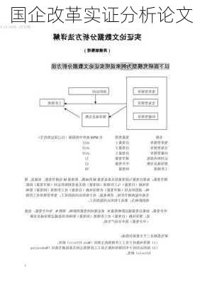 国企改革实证分析论文