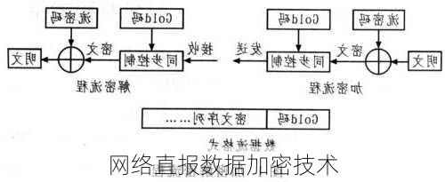 网络直报数据加密技术