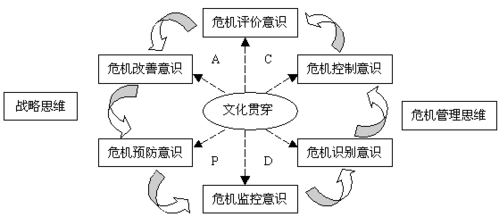 国企党委会危机管理能力