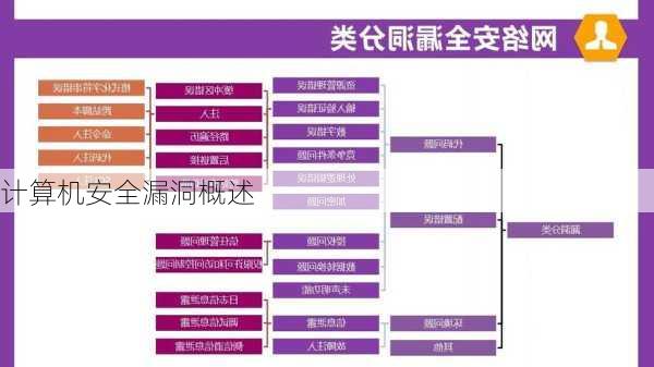 计算机安全漏洞概述