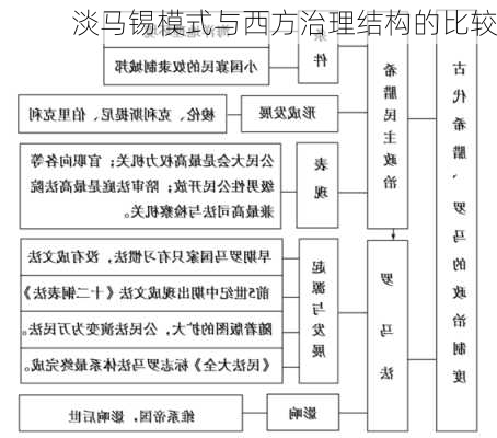 淡马锡模式与西方治理结构的比较