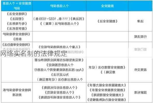 网络实名制的法律规定