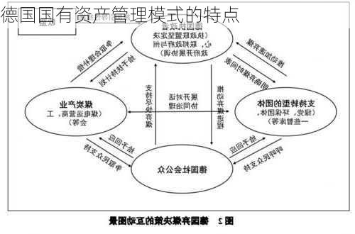 德国国有资产管理模式的特点