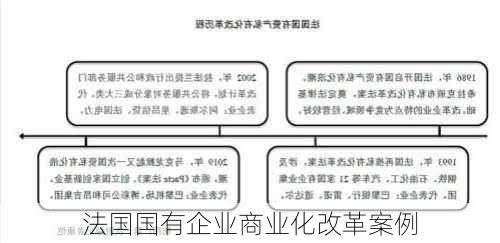 法国国有企业商业化改革案例