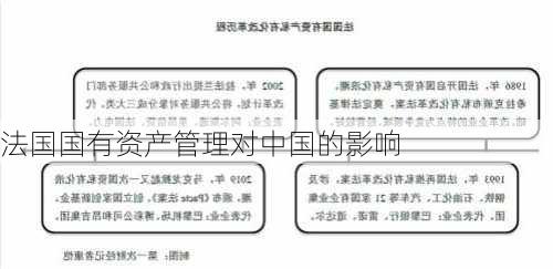 法国国有资产管理对中国的影响