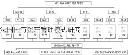 法国国有资产管理模式研究