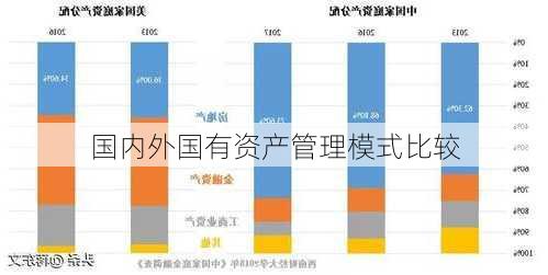 国内外国有资产管理模式比较