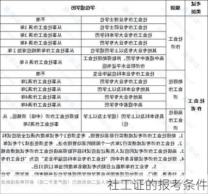 社工证的报考条件