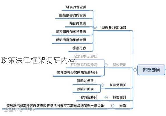 政策法律框架调研内容