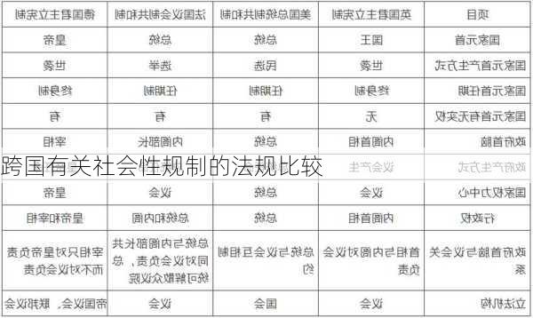 跨国有关社会性规制的法规比较