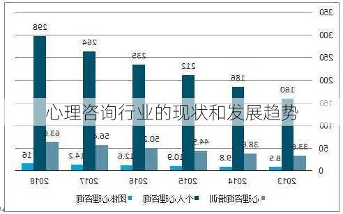 心理咨询行业的现状和发展趋势