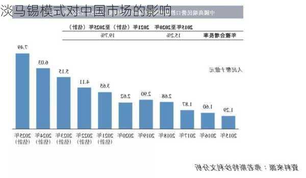 淡马锡模式对中国市场的影响