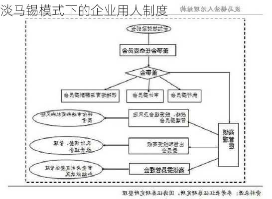 淡马锡模式下的企业用人制度