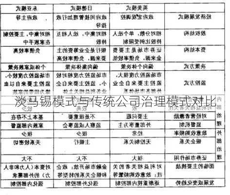 淡马锡模式与传统公司治理模式对比