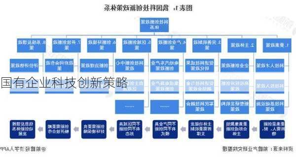 国有企业科技创新策略