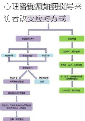 心理咨询师如何引导来访者改变应对方式