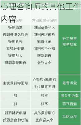 心理咨询师的其他工作内容