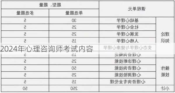 2024年心理咨询师考试内容