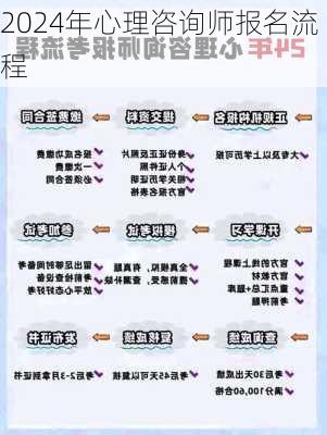 2024年心理咨询师报名流程