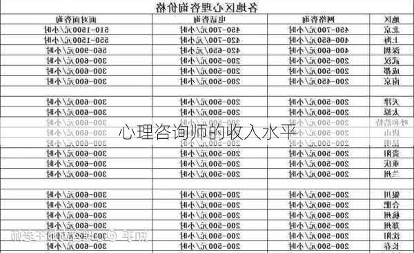 心理咨询师的收入水平