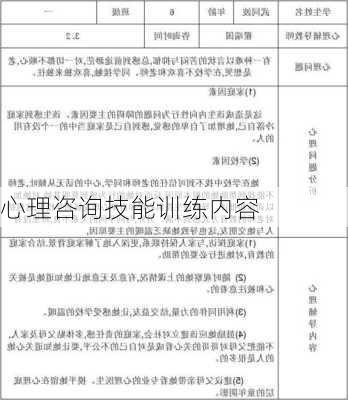 心理咨询技能训练内容