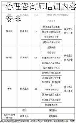 心理咨询师培训内容安排