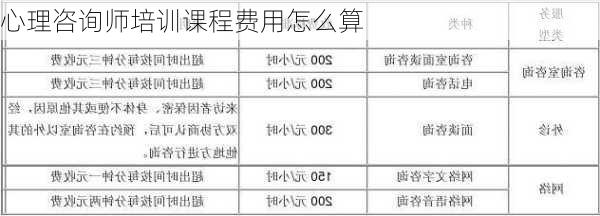 心理咨询师培训课程费用怎么算