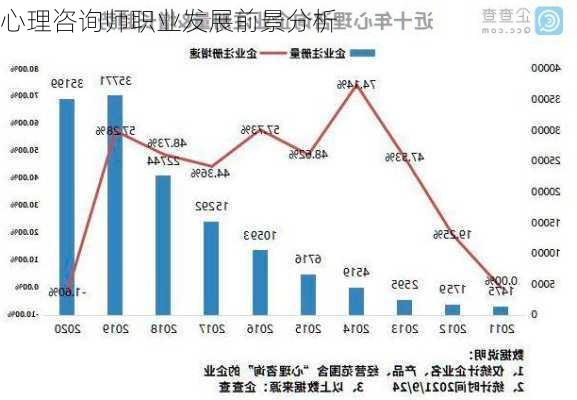 心理咨询师职业发展前景分析