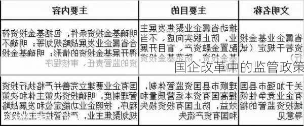 国企改革中的监管政策