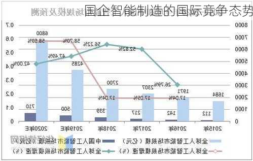 国企智能制造的国际竞争态势