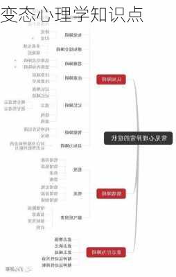 变态心理学知识点