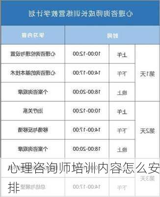 心理咨询师培训内容怎么安排