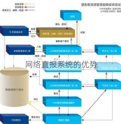 网络直报系统的优势