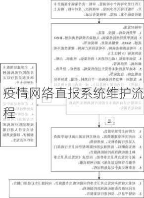 疫情网络直报系统维护流程